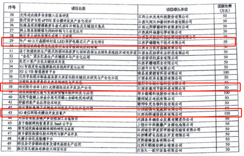 beat365微40万片晶圆硅衬底LED保护电路芯片项目列为科技部重点专项